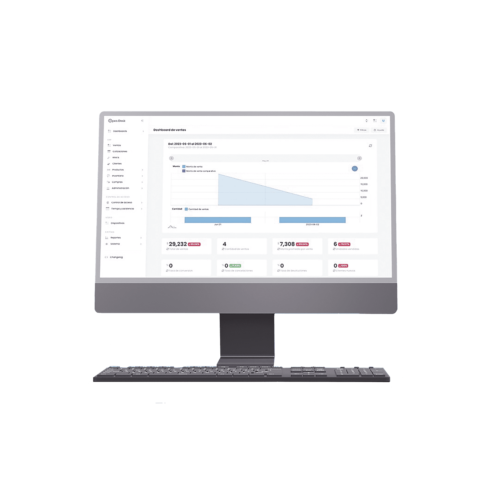 1 Almacén para Open Desk PRO / Inventarios / Ventas / Cotizaciones / Compras / Facturación 4.0 ilimitada / Importación Masiva / Suscripción Anual ODPRO1ALY - OPEN DESK PRO