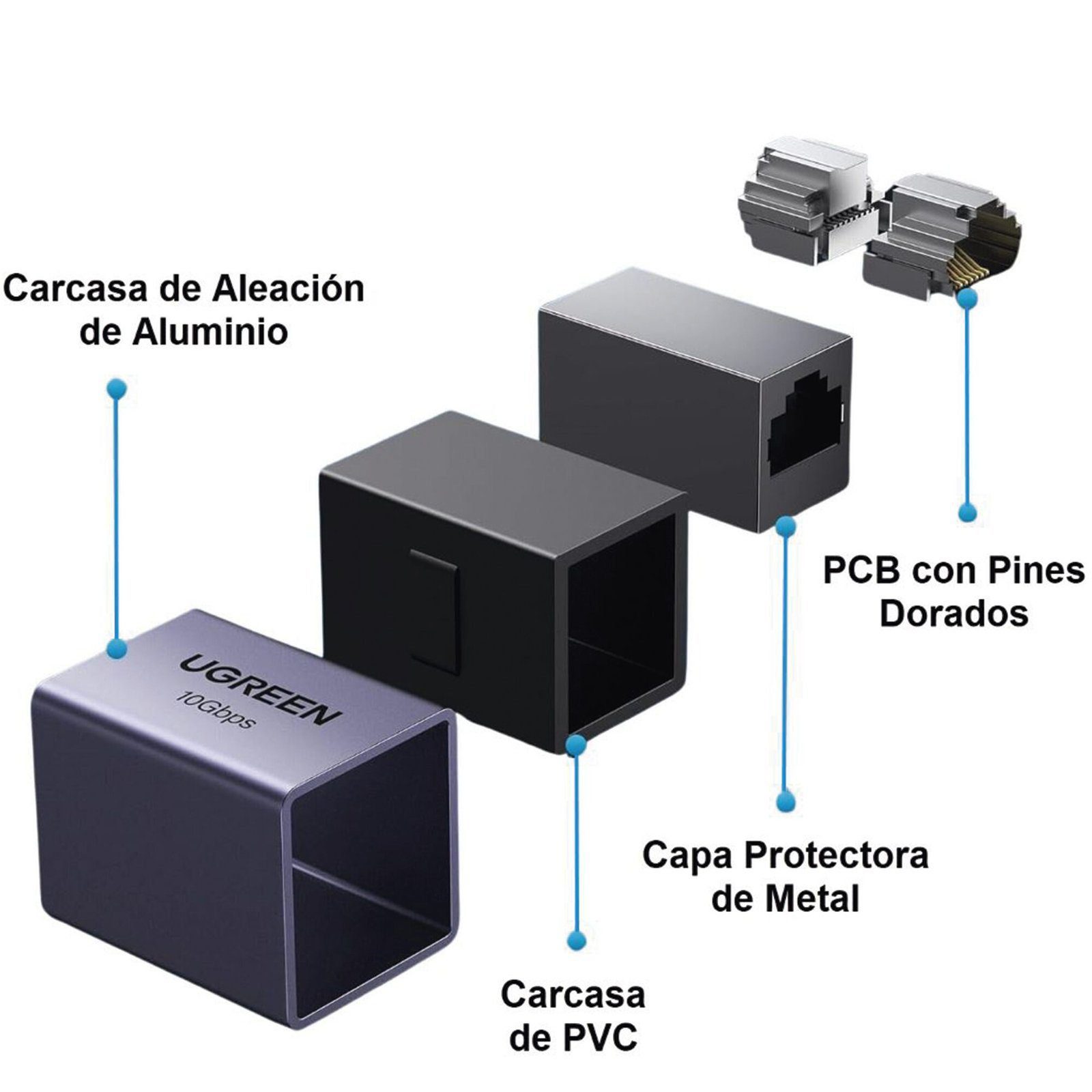 Acoplador STP (Extensor de Cable Ethernet RJ45) | 10Gbps | Blindado | Compatibilidad con Cat8 Cat7 Cat6 Cat5e | Hasta 100 metros | Aleación de Aluminio 15117 - UGREEN