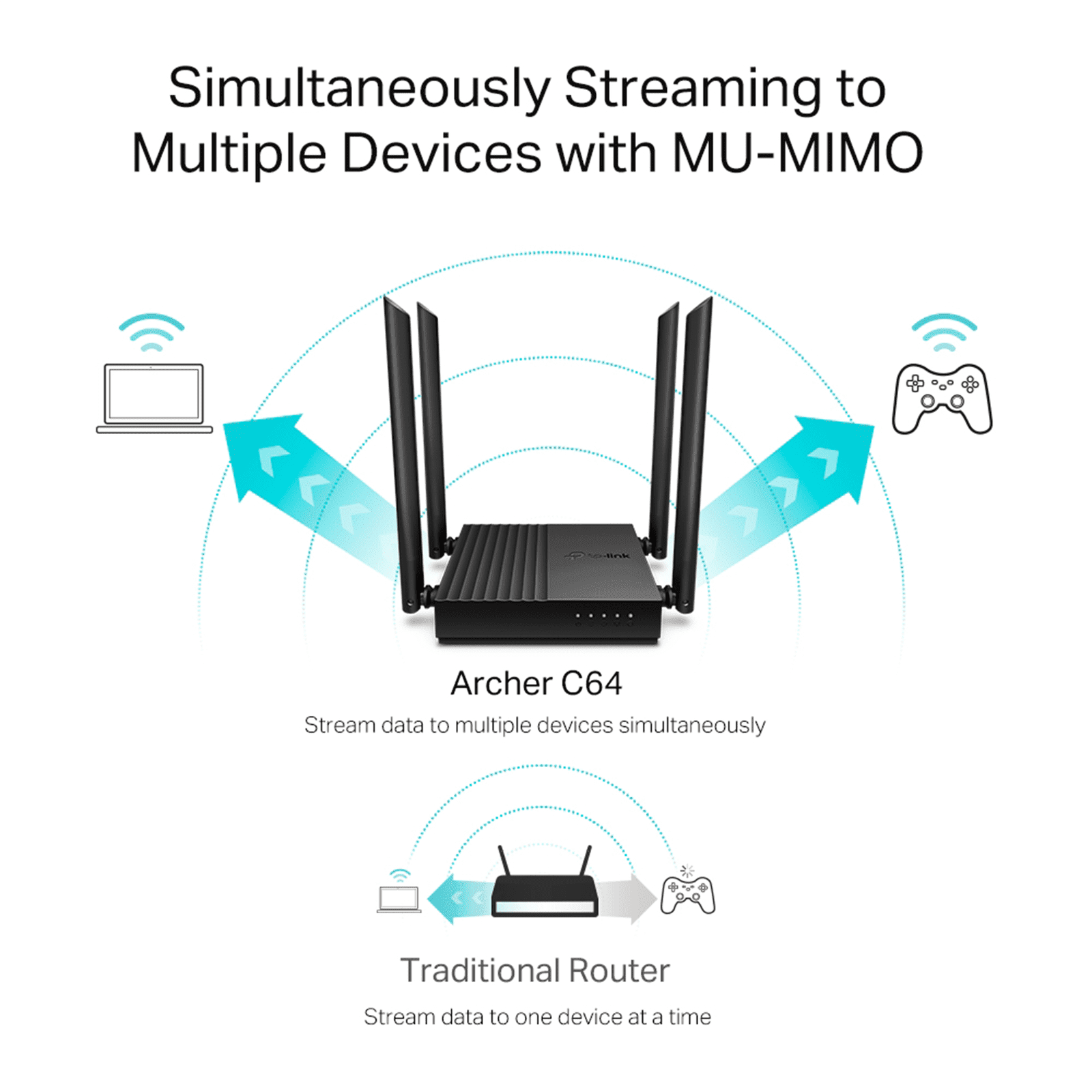 Router Inalámbrico AC 1200 / Doble Banda MU-MIMO / 1 puerto WAN 10/100/1000 Mbps / 4 puertos LAN 10/100/1000 Mbps / Compatible con EasyMesh / Administración Web o App Tether ARCHERC64 - TP-LINK