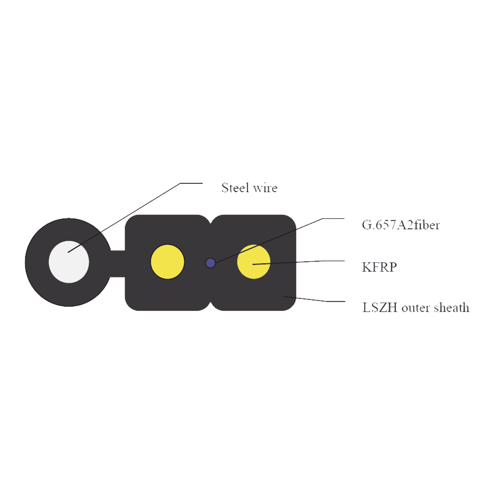Carrete de 1 km de Fibra Óptica Aérea Mini Figura 8 G.657A2 tipo Drop, Monomodo de 1 Hilo (unifibra), Color Negro, Span 80 IC-FIG8A2-1C - LINKEDPRO BY FIBERHOME