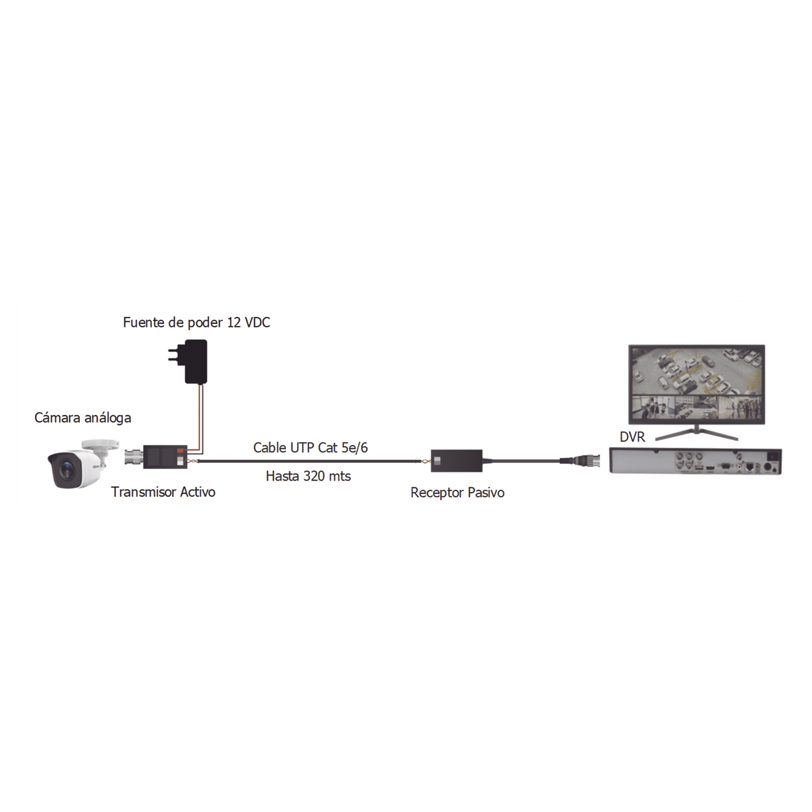 Kit de TRANSCEPTORES DE VIDEO DE LARGO ALCANCE / 320 Metros / Resolución 720P y 1080P / Cat 5e/6 / Compatible con cámaras HD-TVI/CVI/AHD/CVBS / Alimente solo el Receptor / Protección Interconstruida contra sobretensión. KIT4501AP - EPCOM TITANIUM