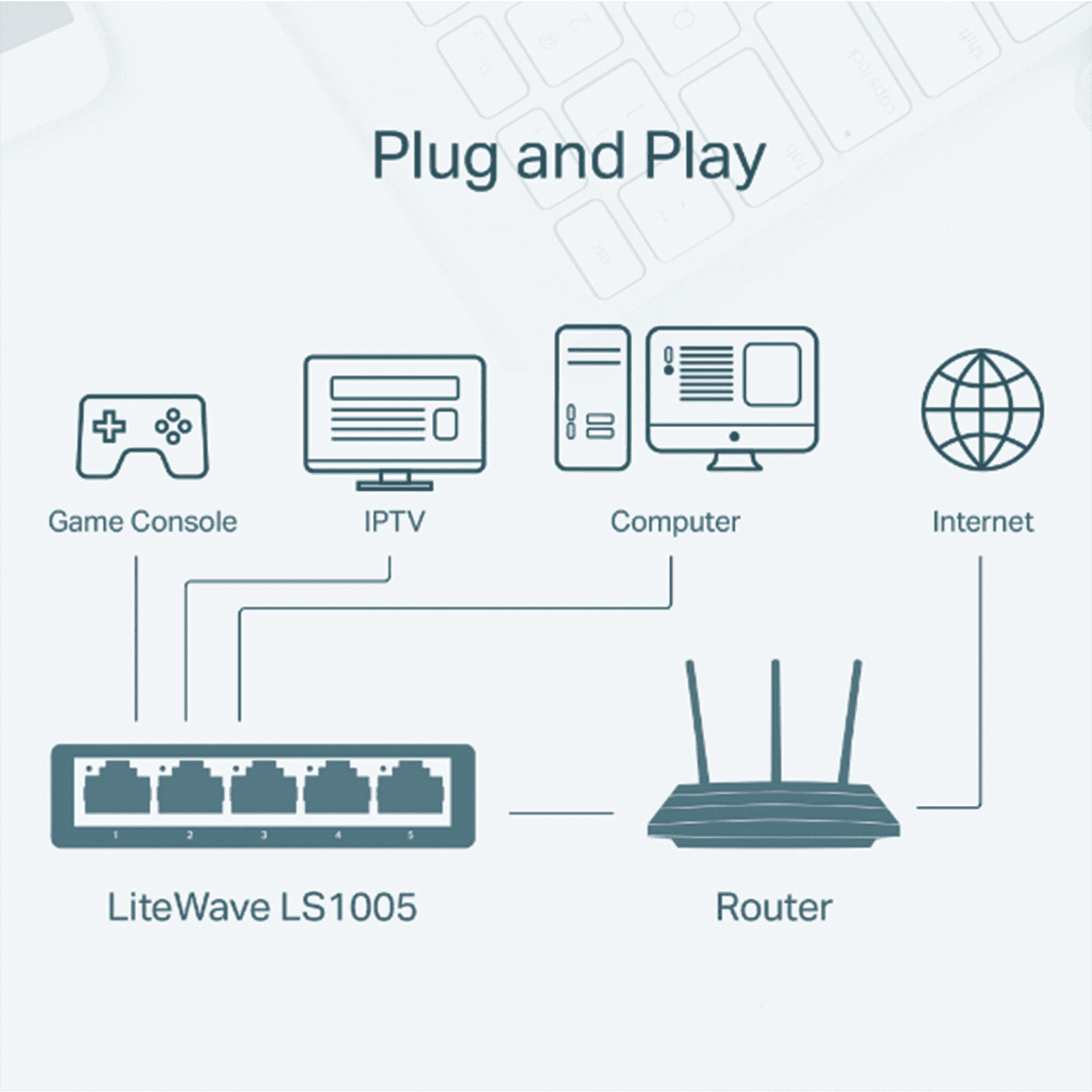 Switch para escritorio 5 puertos 10/100Mbps LS1005 - TP-LINK