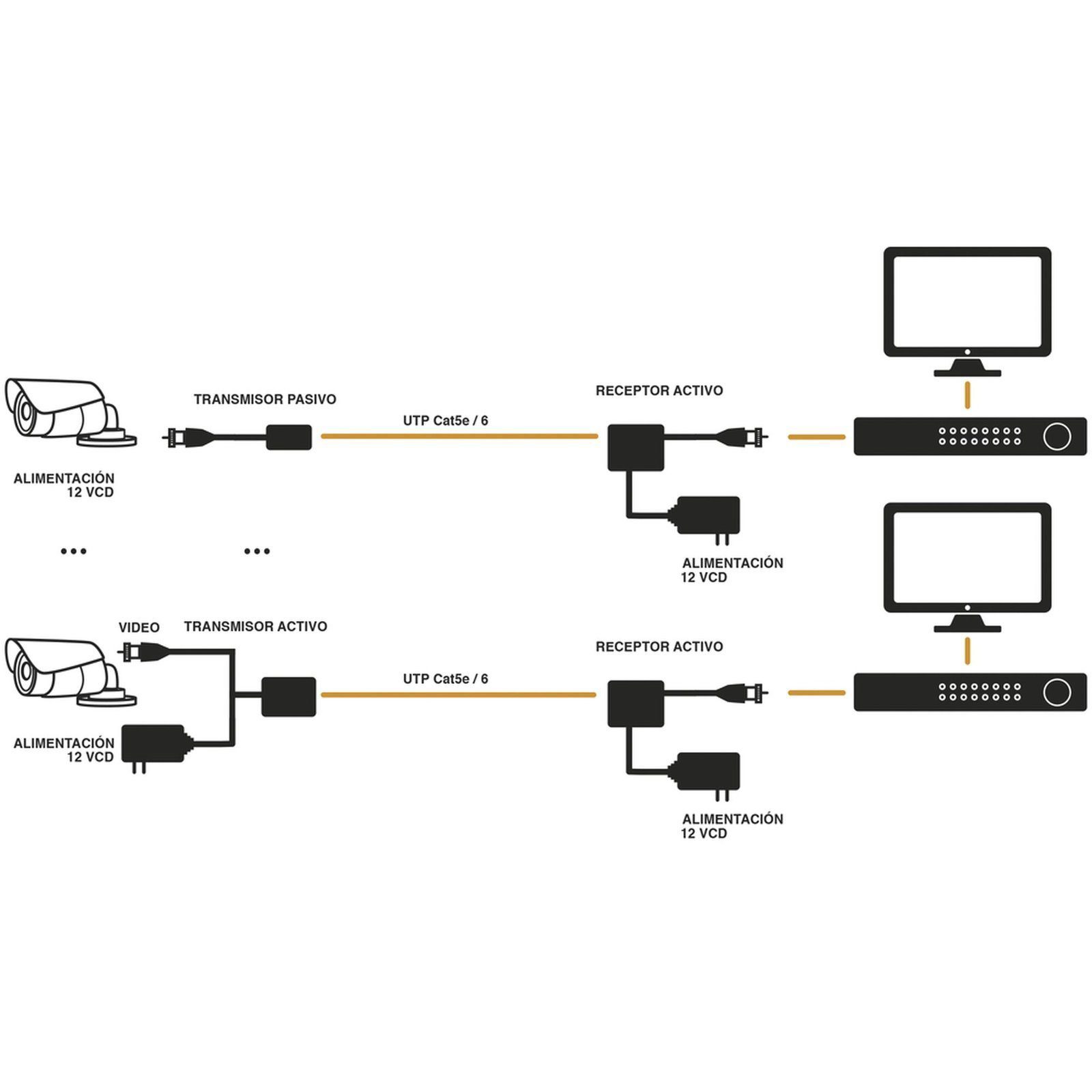 (TRANSCEPTOR) RECEPTOR DE VIDEO ACTIVO DE LARGO ALCANCE / 400 Metros con RECEPTOR ACTIVO TT4501T / Resolución 2 MP / Compatible con cámaras HD-TVI/CVI/AHD/CVBS / Protección Interconstruida contra sobretensión. TT4501R - EPCOM TITANIUM